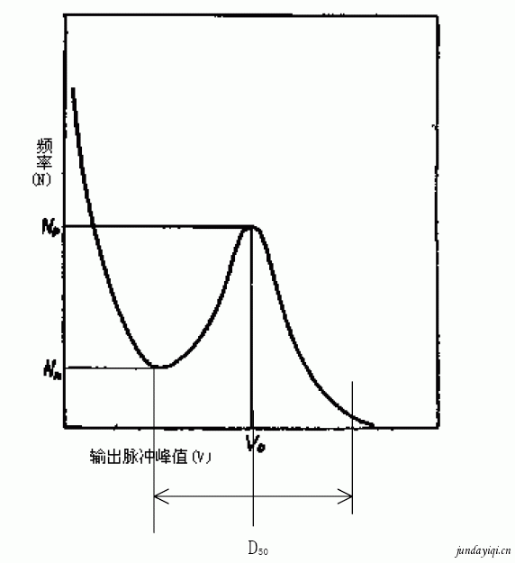 激光粒子計(jì)數器的標定(dìng)技術 激光粒子計數(shù)器的標定技術
