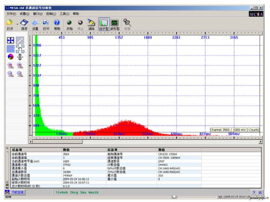 激(jī)光粒子(zǐ)計數器的標定技術 激光粒(lì)子計數(shù)器的(de)標定技術