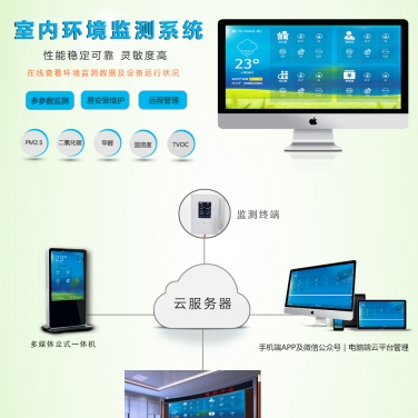 室內專用環境檢/監測係統