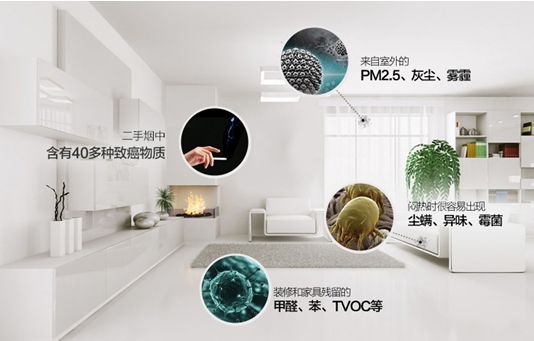 常見的室內環境汙(wū)染有哪些? 常見的室(shì)內環(huán)境汙染有哪些?