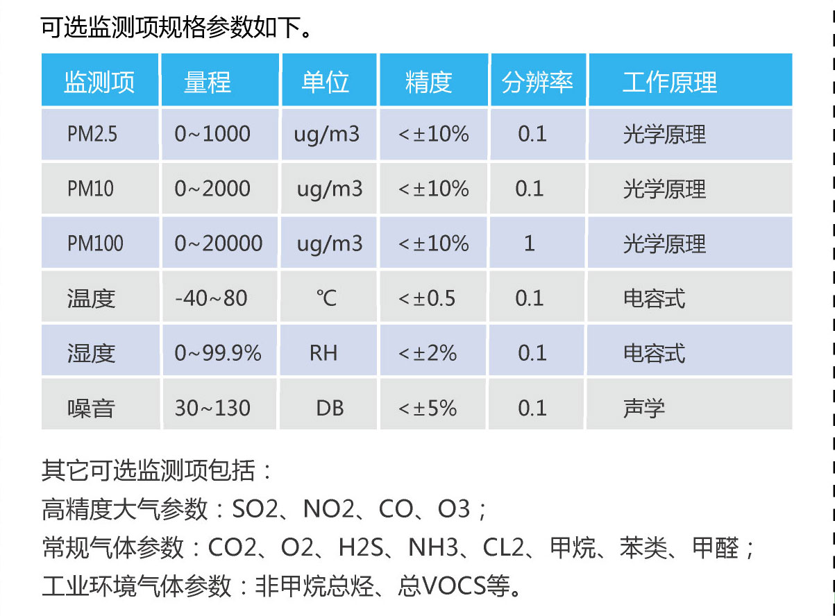 醫院綜合環境監測監測空氣質量環境監測係（xì）統設備