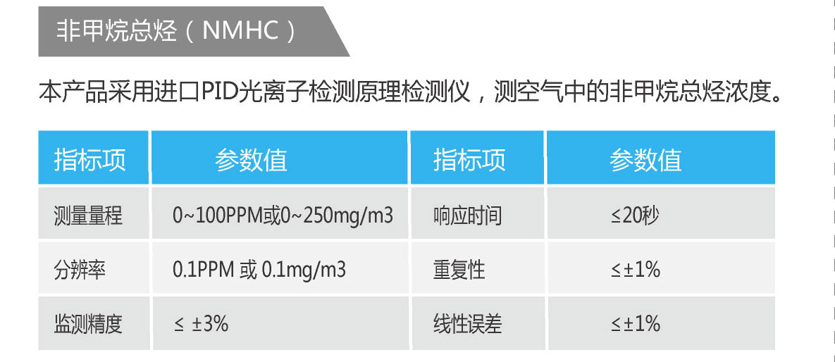 醫院綜合環境監測監（jiān）測空氣質量環境監測係統設備