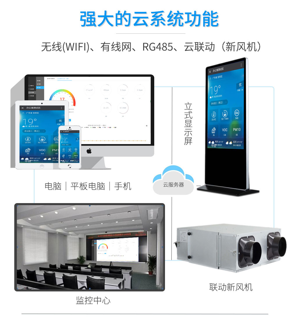 重（chóng）視室（shì）內（nèi）環境汙染（rǎn），室內環境監測係統（tǒng）設備讓您認識有哪些汙染