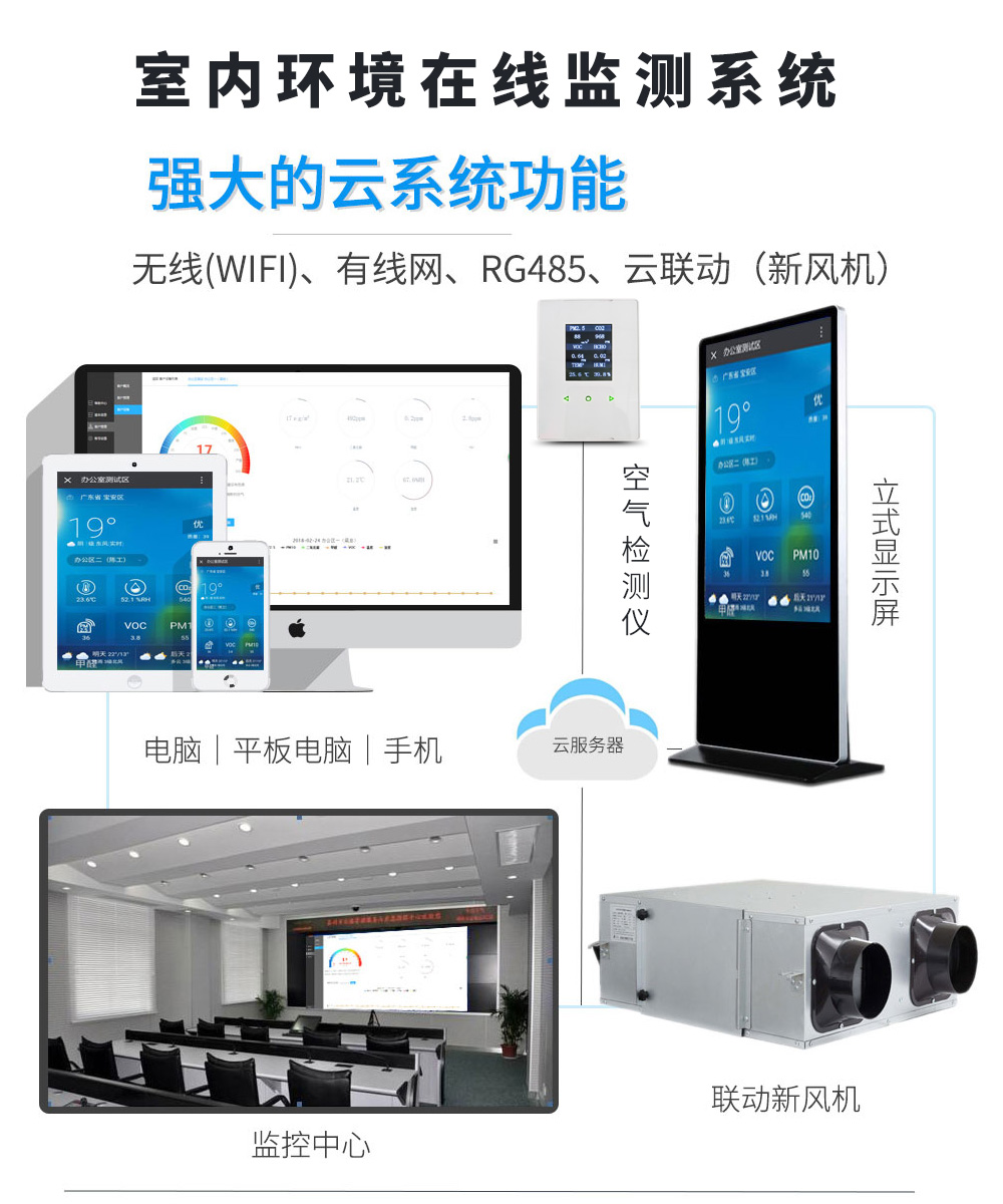 學校（xiào）室內空氣質量環境（jìng）監測（cè）方案（àn）如何（hé）部署？