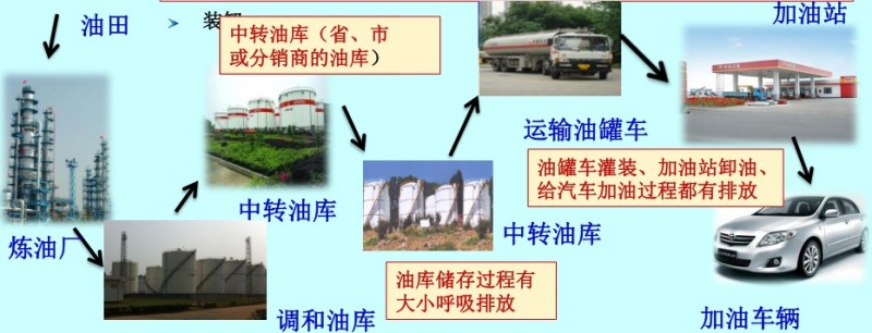 【環境監測】石化行業VOCs治理的範圍