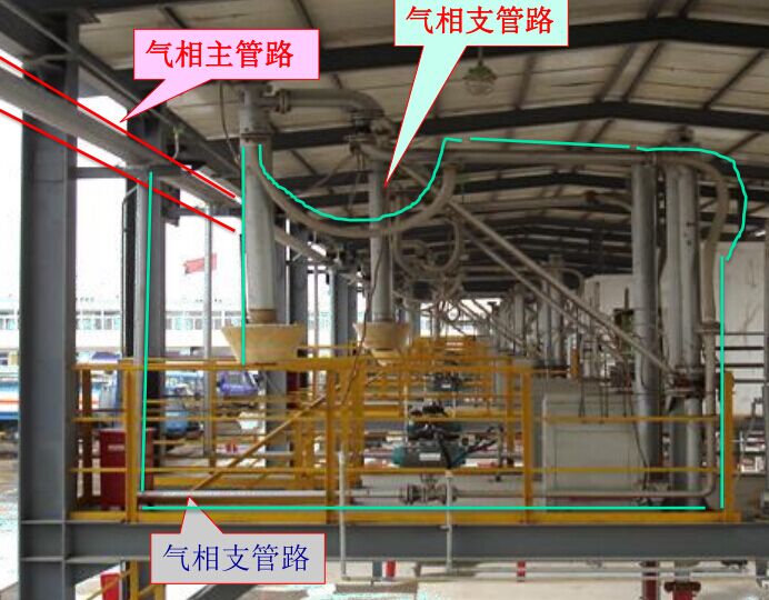 【環境（jìng）監測】石化（huà）行業VOCs治理中氣相傳輸阻力大難（nán）點問題解析