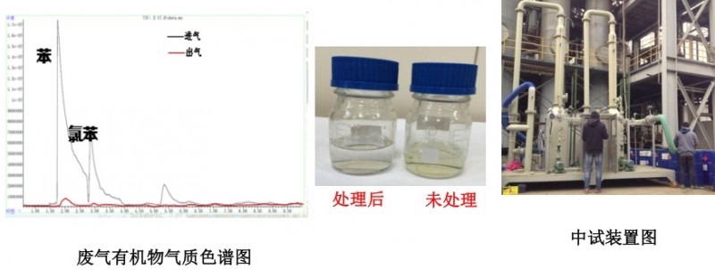 [環境監測]化工有毒惡臭氣體及VOCs汙（wū）染控製新技（jì）術