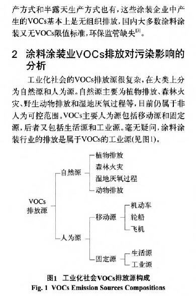環境監測之塗料塗裝行業VOCs排放麵臨的形勢和趨勢分析