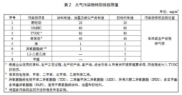 大氣環境監測之塗（tú）料、油墨及膠粘劑工業大氣汙染物排放標準（GB 37824—2019）