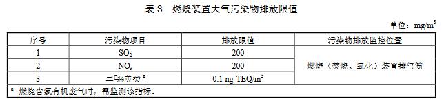 大（dà）氣環境監測之塗料、油墨及膠粘劑工業大氣汙染物排放標準（GB 37824—2019）
