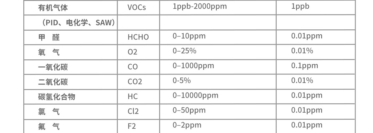 便攜式多參數環境檢測（cè）儀