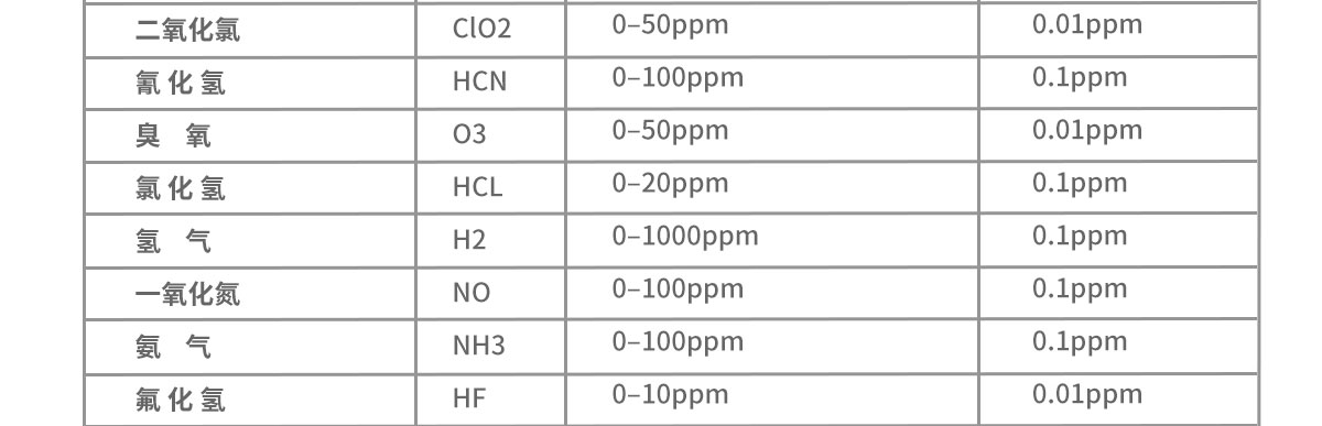 便（biàn）攜式多參（cān）數環境檢測（cè）儀
