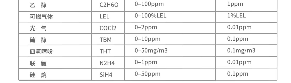 便攜式多參數環境檢測儀（yí）