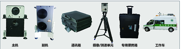 移動式機動車尾（wěi）氣排放遙感（gǎn）監測（cè）係統