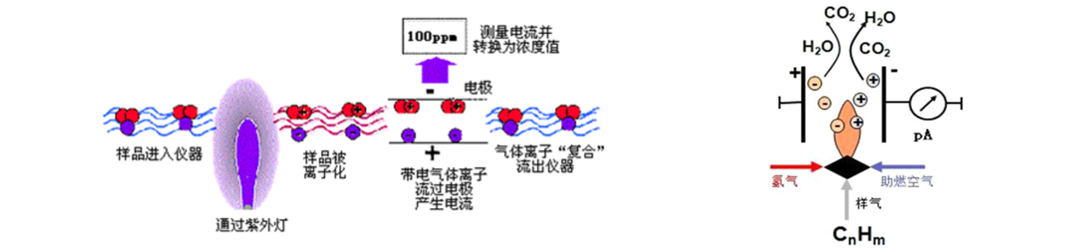 廠界無組織揮發性有機物VOCs在線監測(cè)方法介紹 廠界無組織揮發性有機物VOCs在線監測方法介(jiè)紹