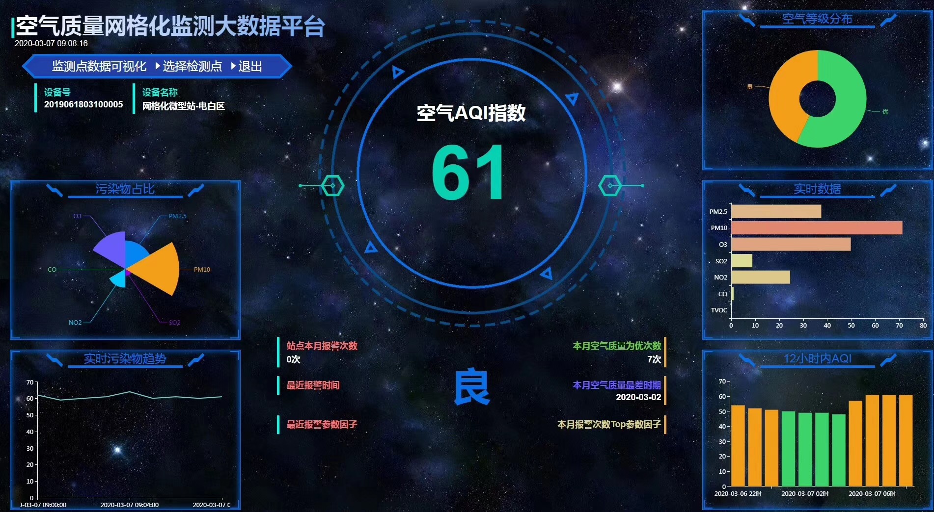 大（dà）氣網格化空氣監（jiān）測係統方案