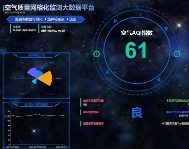 智慧環保雲平台係統