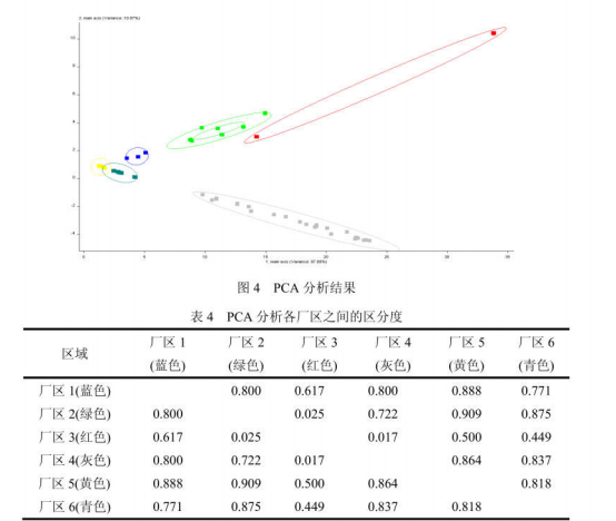 工業園區周(zhōu)邊(biān)環境空氣惡臭氣體汙染電子鼻檢測/監測 工業園區周邊環境空氣惡臭氣體汙染電子鼻檢測/監測