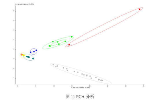 工業園區周邊環境空氣惡臭氣體汙染電子(zǐ)鼻檢測/監測 工業園區(qū)周邊環境(jìng)空氣惡(è)臭氣體汙染電子鼻檢測/監測