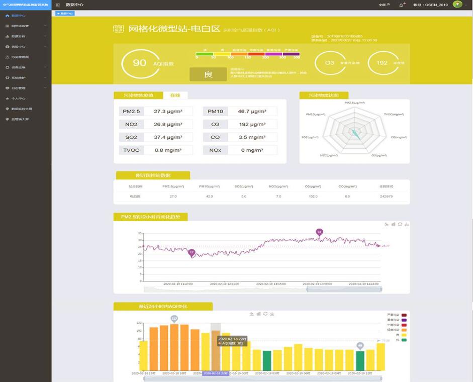 環保大數據監測雲平台 物聯網環境監測平台 網格化環境（jìng）監測平台係（xì）統