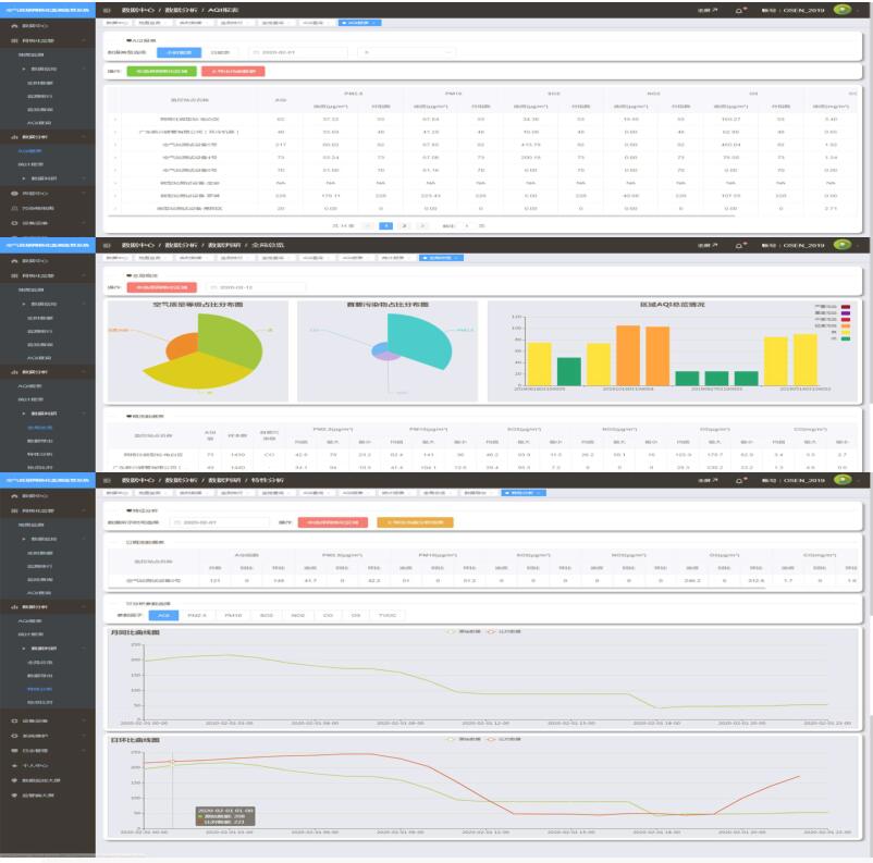 環保大數據監測雲平台 物聯網環境監測平台 網格（gé）化（huà）環境監測平台係統