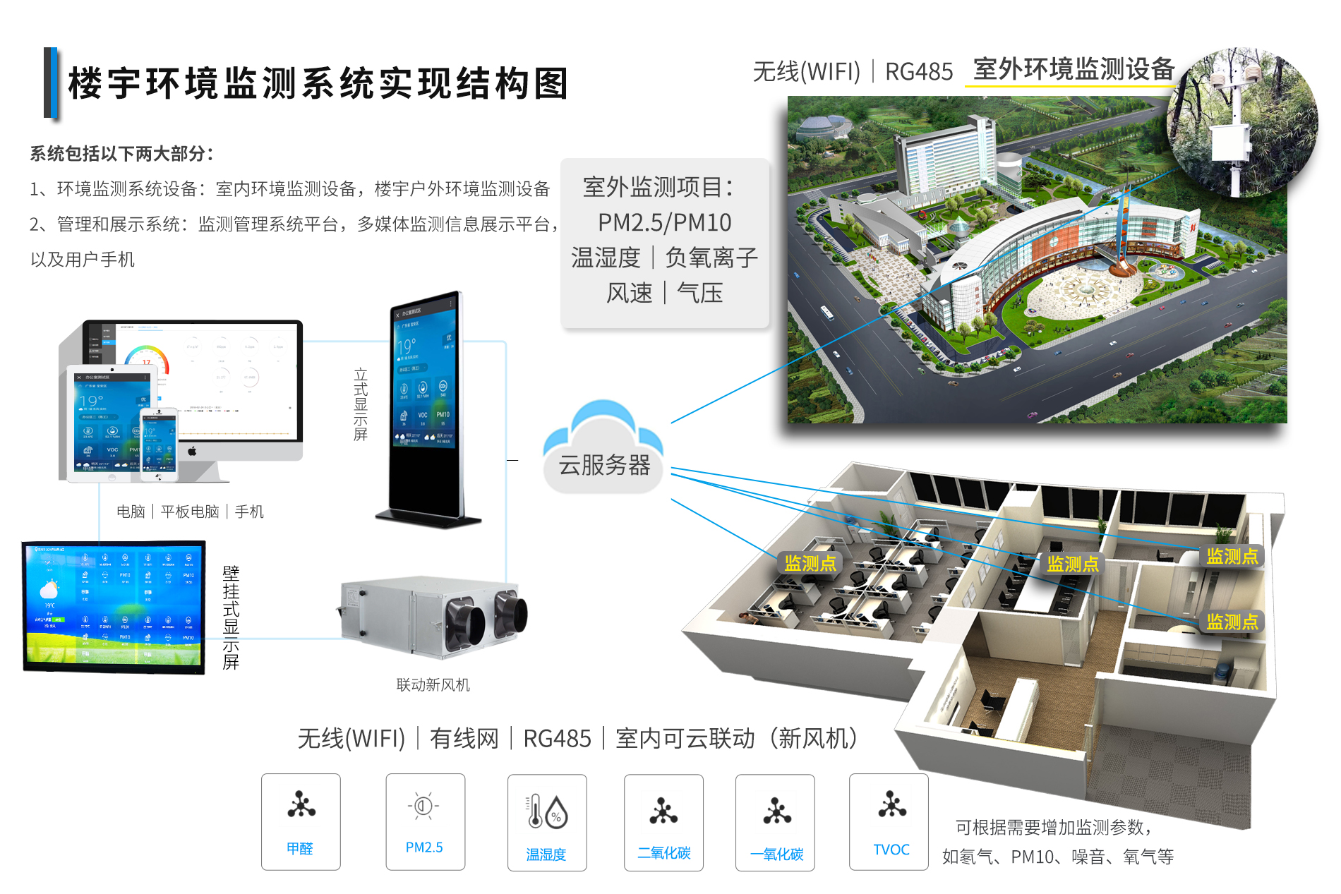 深圳室內空（kōng）氣質量檢測儀_室內空氣質量在線監測係統