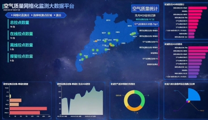 網格化空氣質（zhì）量監控平台係（xì）統