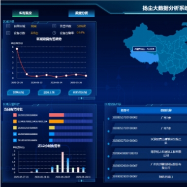 揚塵噪音監控雲平台係統（tǒng）