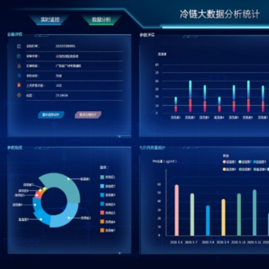 冷鏈倉庫監控係統雲平（píng）台