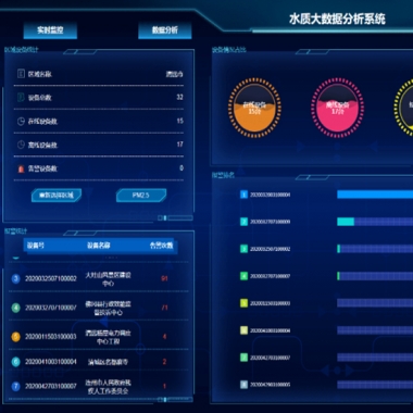 水質監控係統雲平台軟件