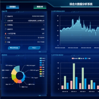 水/氣/噪聲/土壤綜合性監控係統（tǒng）雲（yún）平台