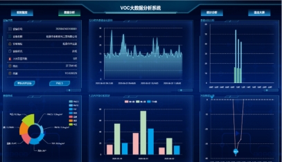 揮發性有機物VOC監控雲平台軟件