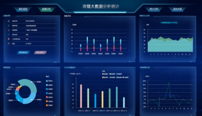 冷鏈倉庫監控係統雲平台