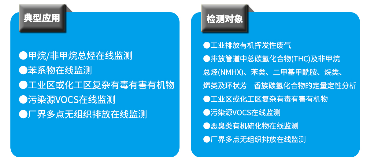 南通市2020年重點行業揮發性有機物(wù)VOCs綜(zōng)合治理(lǐ)方案 南通市2020年重點行業揮發性有機物VOCs綜合治理方案
