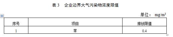 【江蘇】《汽車維修（xiū）行業大氣汙染物VOCs排放標準》二次征求意見稿