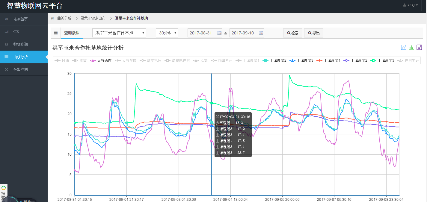 智慧農（nóng）業墒情苗情病蟲（chóng）情（qíng）及災情監測預警係統