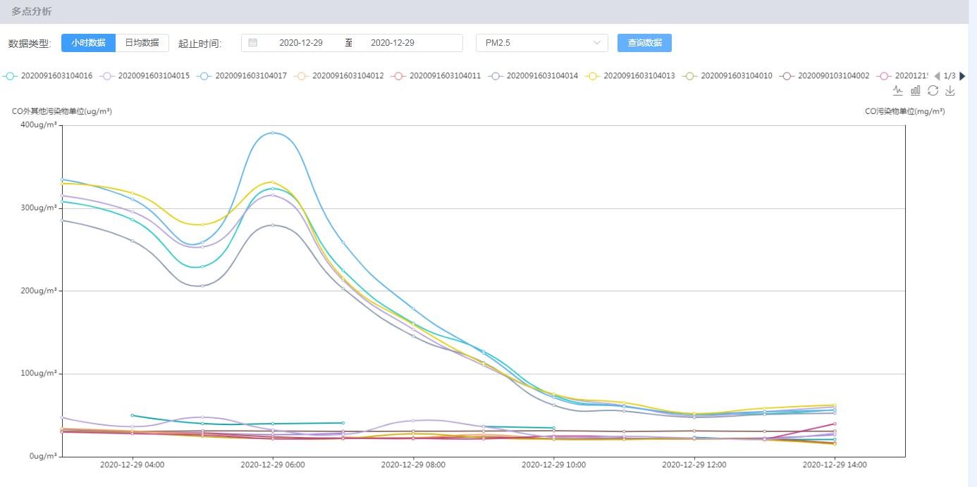 出租車配套環境監測傳感器，係（xì）統化產品（pǐn）設計（jì）