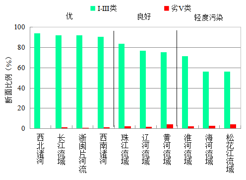 國家生態環境部通報4月和1-4月全國地（dì）表水及大氣環境空氣質（zhì）量狀況
