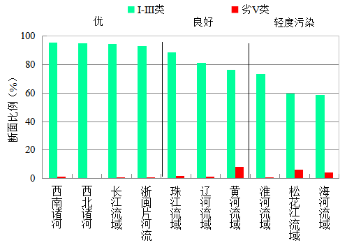 國（guó）家生（shēng）態環境部通報4月和1-4月全（quán）國地表水及大氣環境空（kōng）氣質（zhì）量狀況