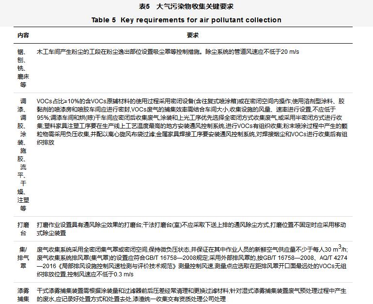 家具製造行業揮發性有機物VOCs全過程整治提升方案設計