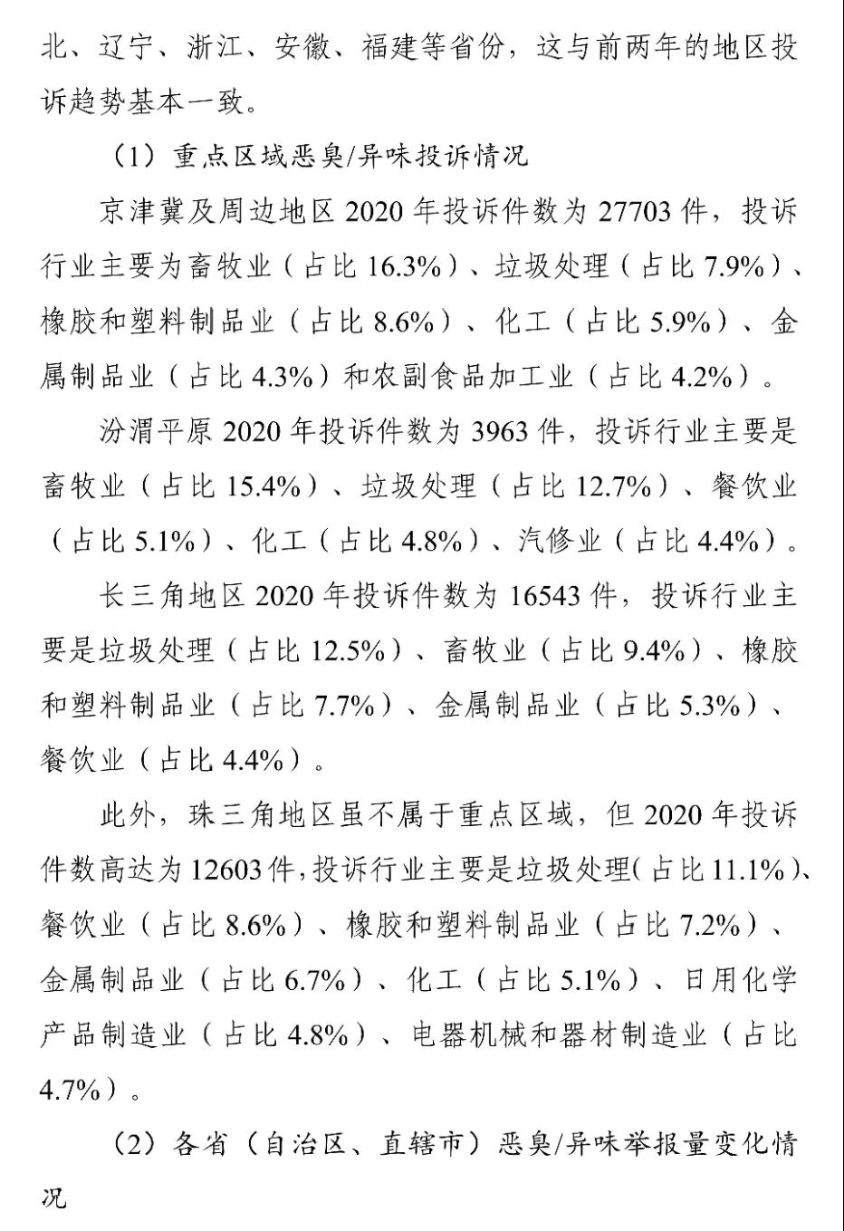 國家生態環境部（bù）關於印發《2018-2020年全（quán）國惡臭/異味汙染投訴情況分析（xī）》報告