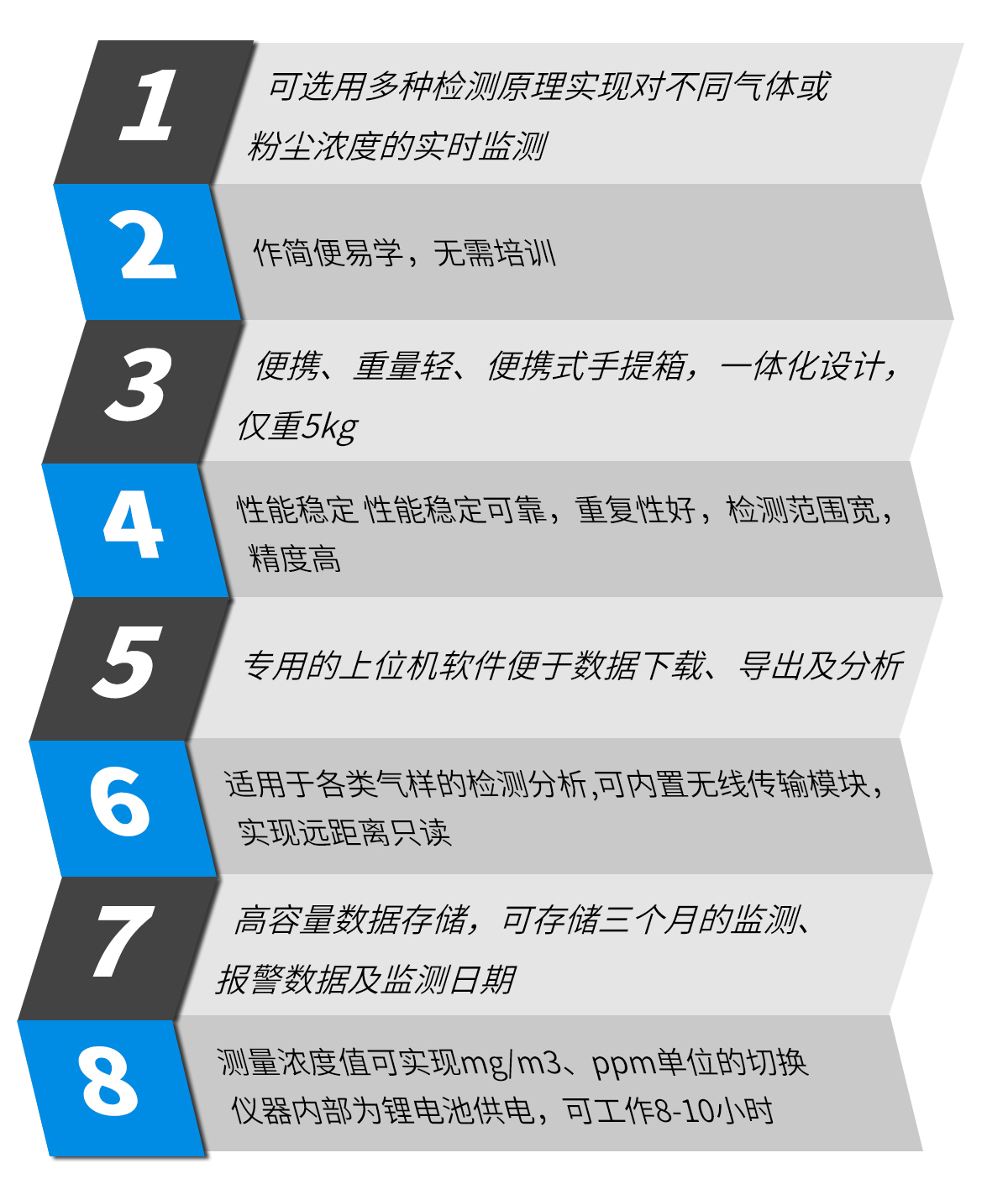 手提（tí）便攜式（shì）多參（cān）數環境監測設備