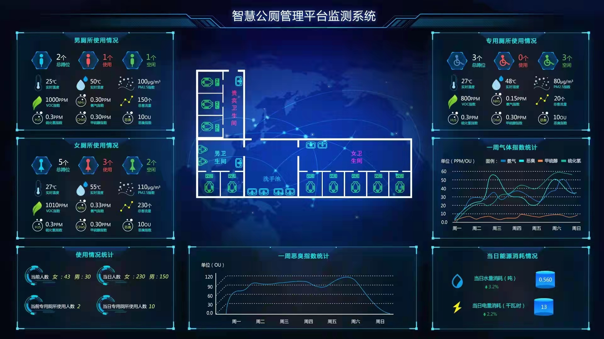 公共廁所環境監測係統設備（空氣質量監測儀）選擇（zé）要點