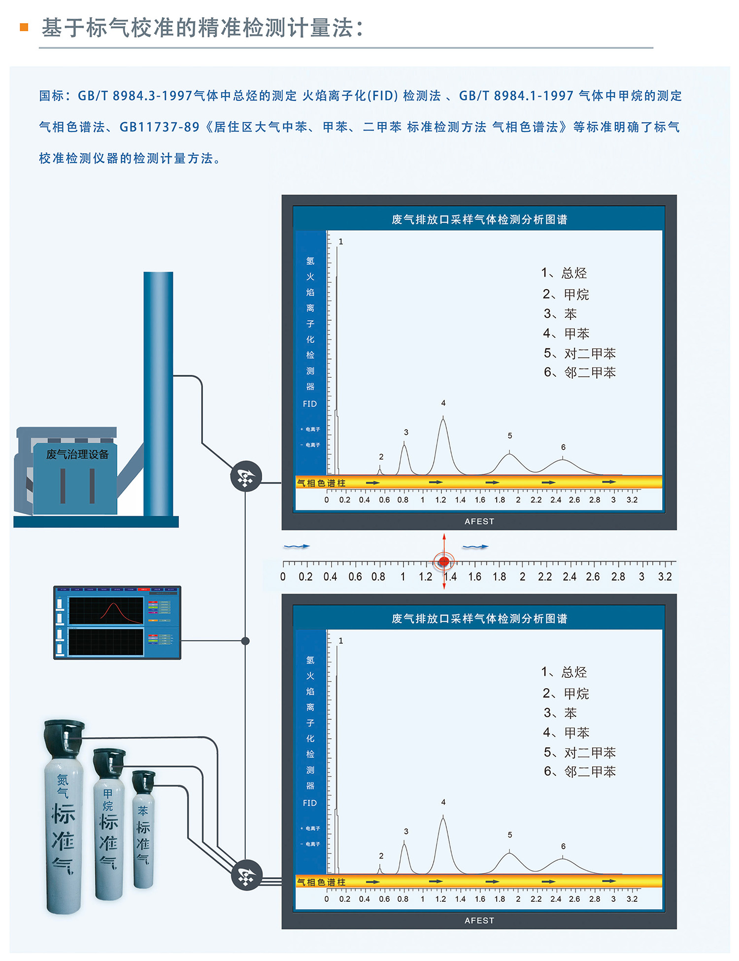 FID原理固定汙染（rǎn）源VOCs監測