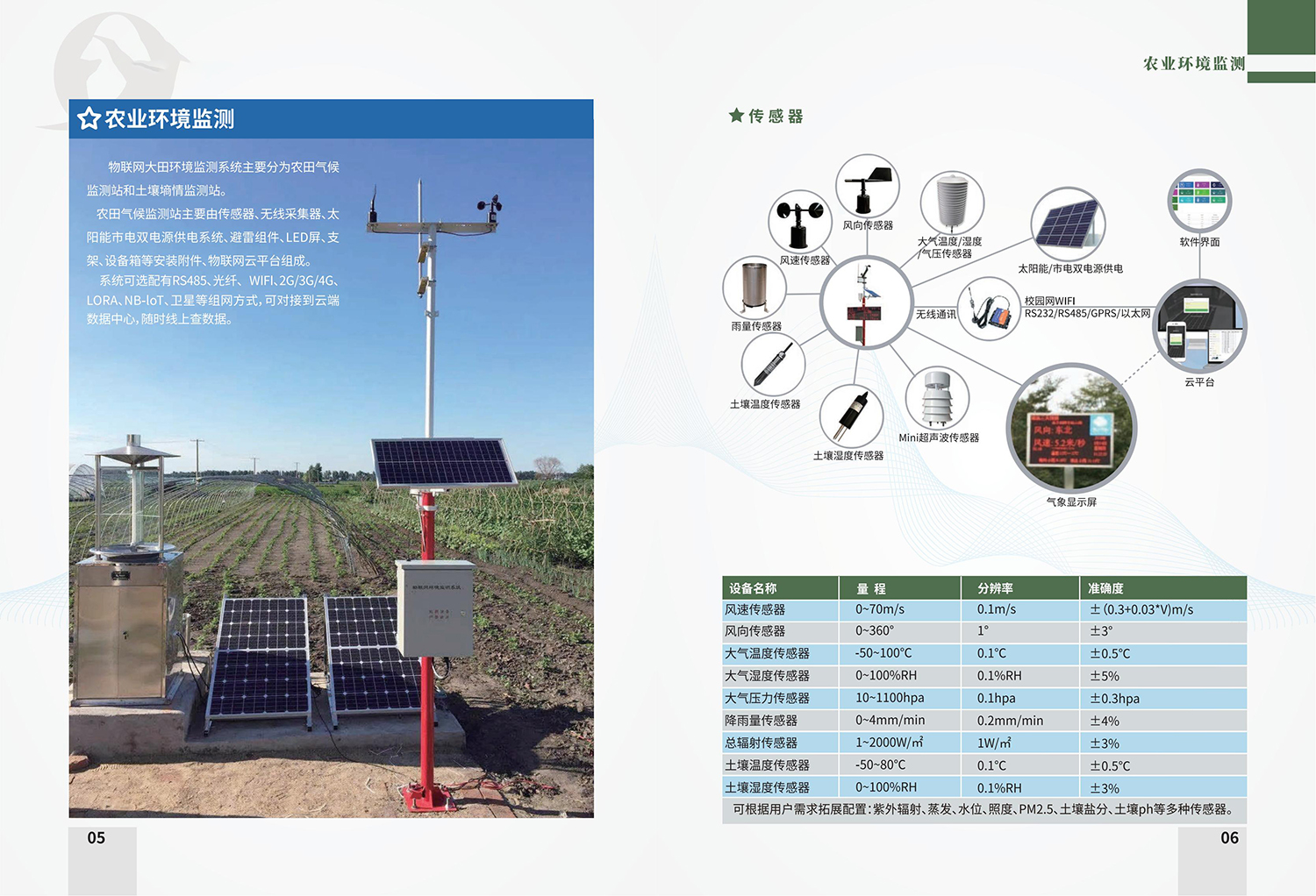 智慧（huì）農業