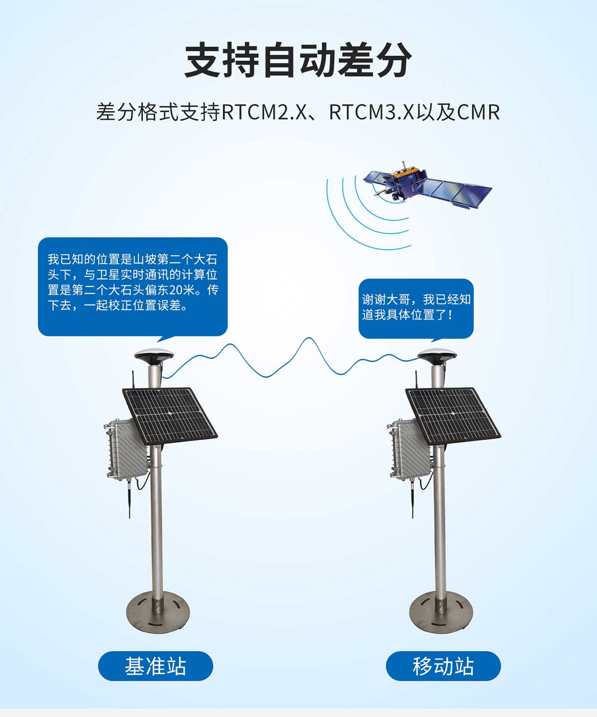 GNSS位移監測係統設備