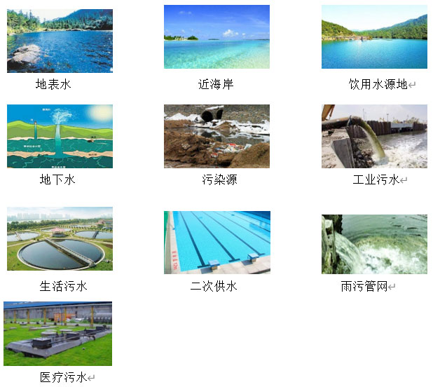 水（shuǐ）環境綜合監管與應急預防解決方案