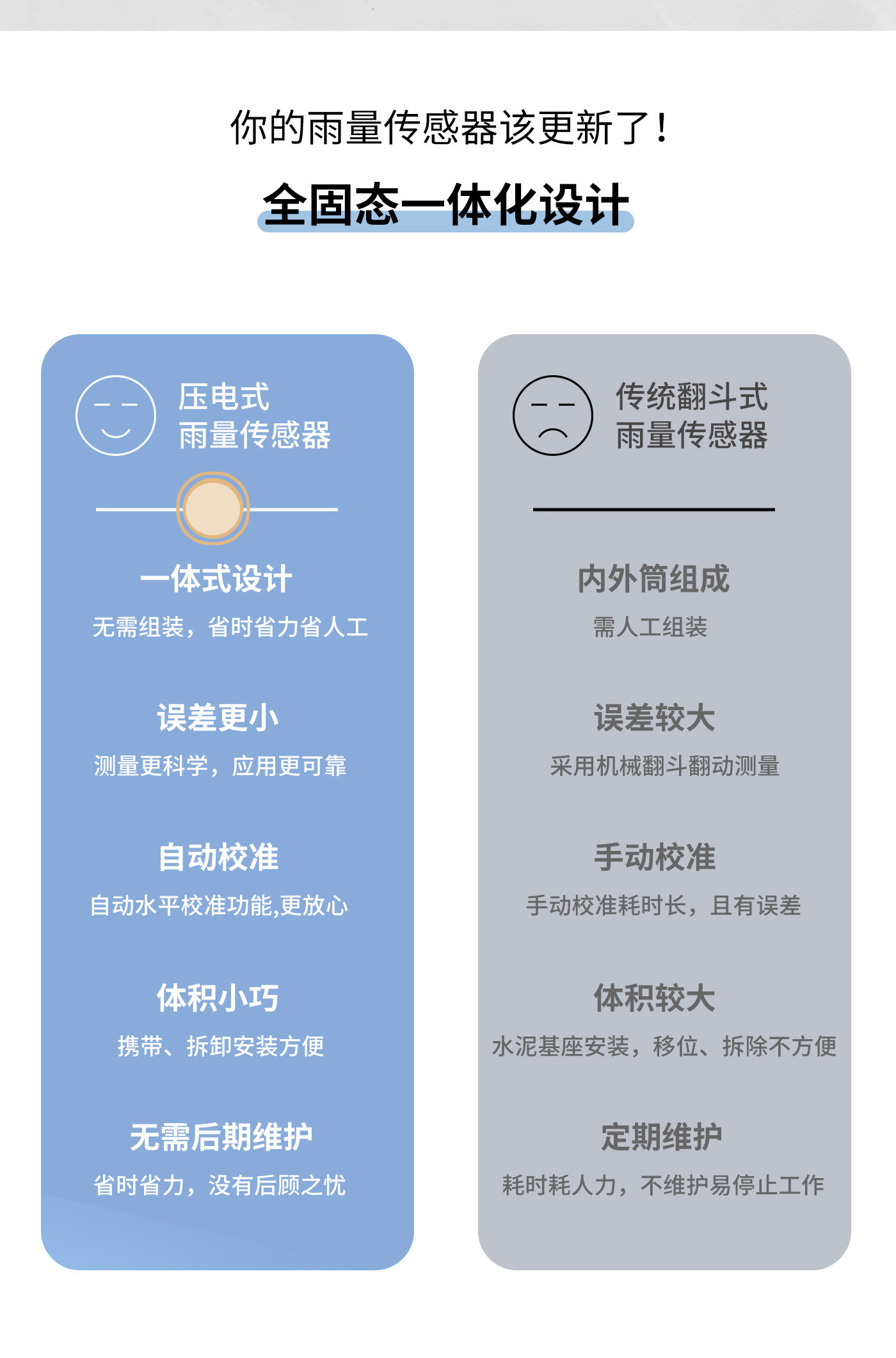 壓電式（shì）雨量監測站