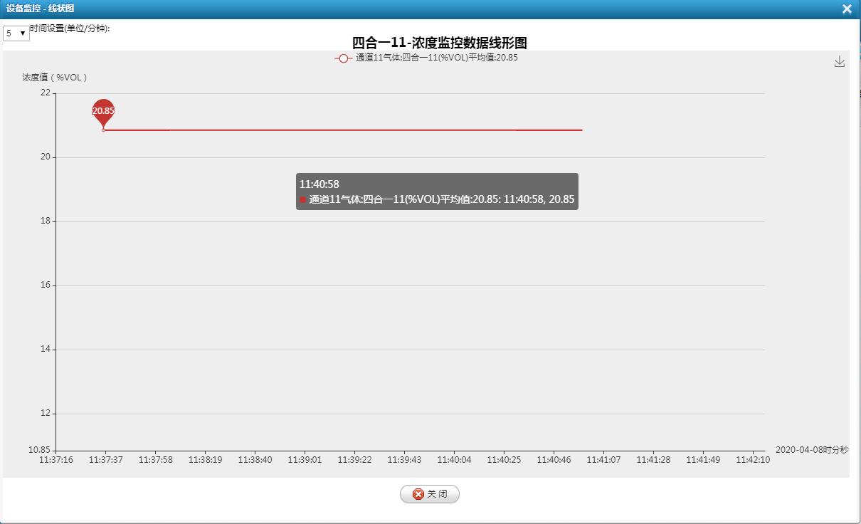 受限環境空間硫化氫/一氧化碳/氧（yǎng）氣檢測儀