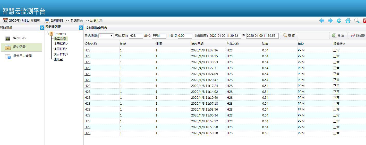 受限環境空間硫化氫/一氧化碳/氧氣檢（jiǎn）測儀
